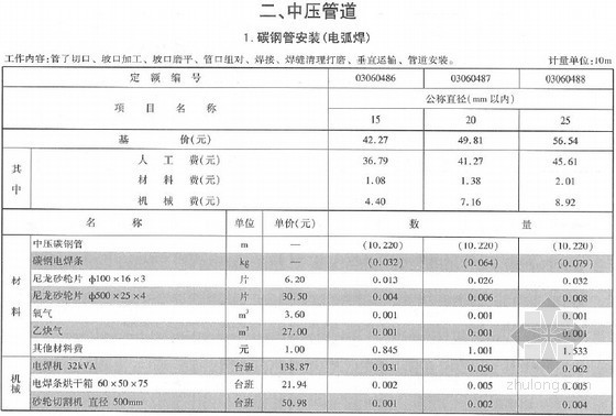 [最新]2013版云南省通用安装工程消耗量定额(管道篇上 694页)-中压管道 