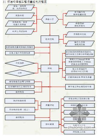 江西某工程钢结构预留预埋及吊装施工方案（单机回转法）- 