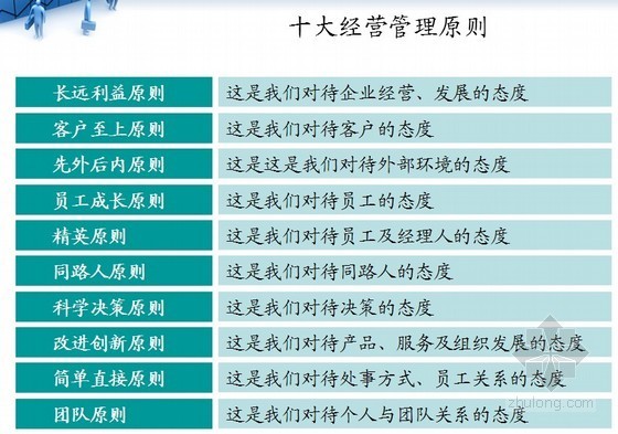 地产人力资源资料下载-[标杆]房地产集团人力资源管控模式研究与实践