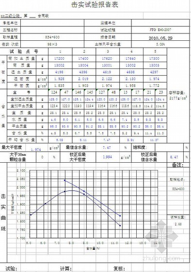 公路路面现场试验检测资料下载-公路路面改造工程土的击实试验报告模板