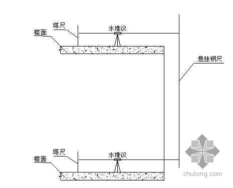 某建筑楼施工测量方案资料下载-长沙某高层住宅楼测量施工方案