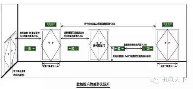 疏散楼梯建筑图资料下载-民用建筑安全疏散要求，如此对比记忆更简单！