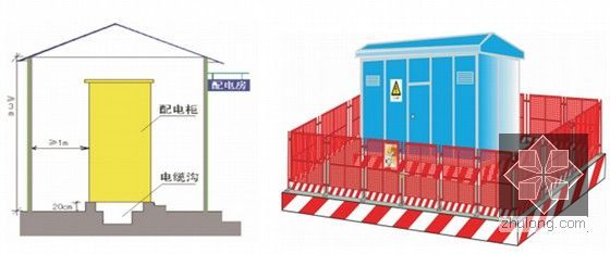 [四川]BRT通道8条匝道高架桥市政道路工程总承包施工组织设计671页（附图精美）-总配电房防护示意图