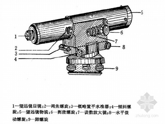 高斯投影分带 zone dividing of Causs projection资料下载-知名院校测绘专业控制测量电子教案255页pdf（三角高程测量 高斯投影）