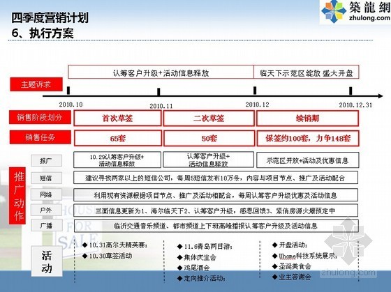 [临沂]某地产营销方案及执行计划（PPT）