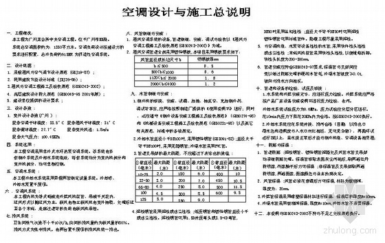 覆水真空预压设计图纸资料下载-某会所水环热泵系统设计图纸