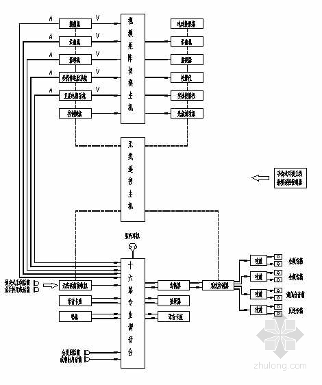 多媒体控制系统图资料下载-多媒体同声传译系统设计
