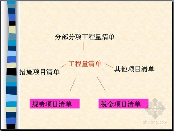 工程量清单计价编制入门资料下载-[新手入门]市政工程量清单计价基础知识培训讲义