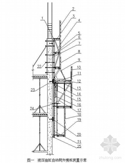100项施工工法资料下载-高层建筑液压油缸自动爬升模板施工工法