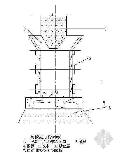 清水混凝土结构模板支设资料下载-墙板浇注混凝土时的模板支设工艺详图