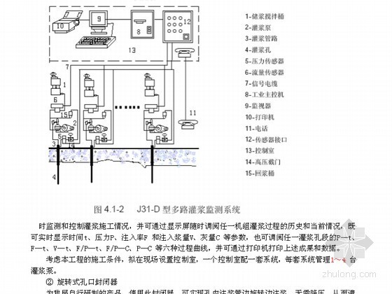 地基、土方工程施工工艺汇总-监测系统 