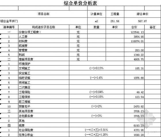 施工图预算文件广州市资料下载-广州市某商业楼预算书（土建及安装）