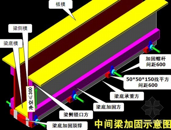 安全学习目标资料下载-建筑工程模板工程安全质量控制汇报(170页 附图多)