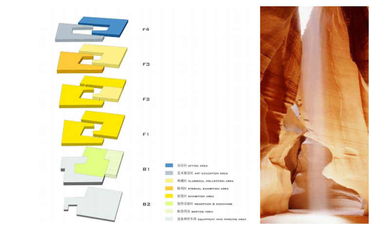 [江苏]美术馆建筑设计方案文本-建筑功能分析