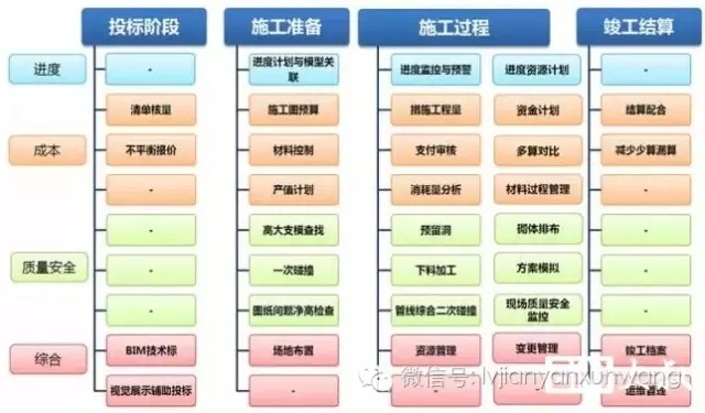 华润招投标管理流程资料下载-BIM技术如何应用到工程招投标管理中？