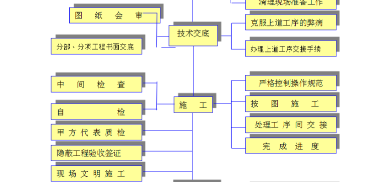 遵义农贸市场建设项目平场土石方工程开挖专项施工方案（共37页，内容丰富）_1