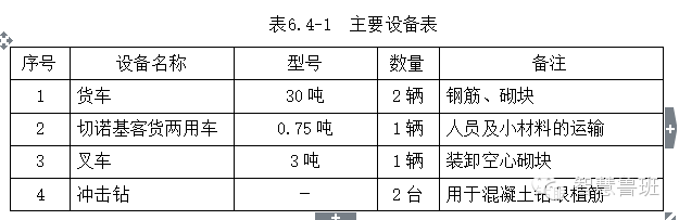 一种不设构造柱，看不见圈梁过梁的砌体，还送你技术交底_3