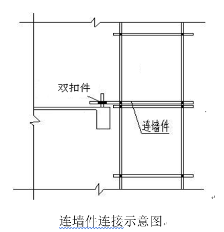 落地式双排脚手架方案（含高层主楼、附楼及裙房）_5