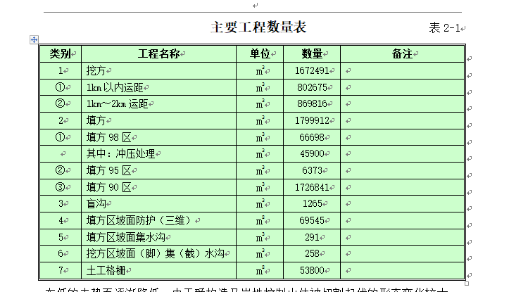 贵州银行施工组织设计资料下载-[投标)]贵州省某机场场道土石方工程(施工组织设计