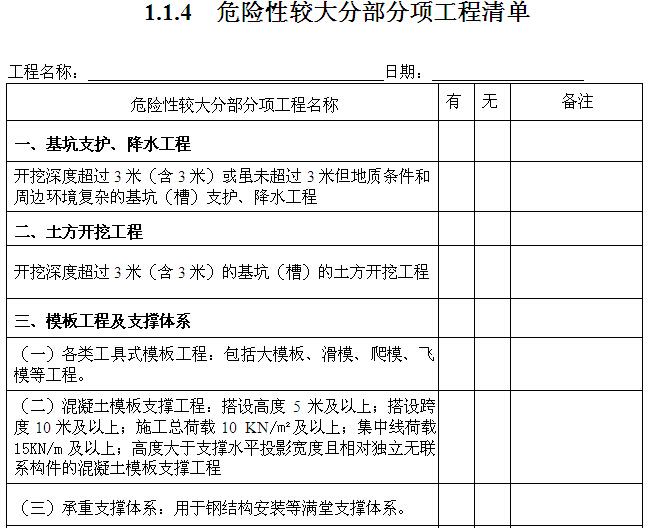 中国铁建现场标准化建设资料下载-[浙江]建设工程施工现场安全管理台帐实施指（196页）