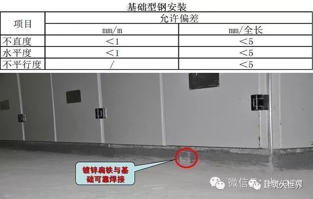 结合施工质量验收规范图文讲解动力照明、给排水、消防系统安装工_6