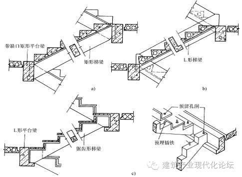 现浇式、预制装配式楼梯及细部构造（图文并茂）_7