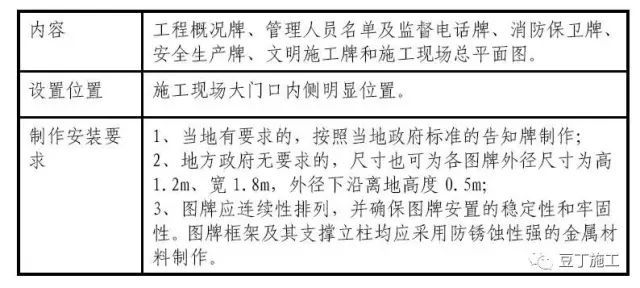 现场风险源告知牌资料下载-建筑施工现场必须设置哪些标识、标牌吗？附尺寸和做法