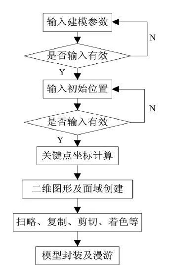 基于VBA的轨道结构三维数字化建模_9