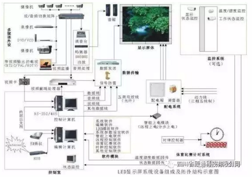 一文尽览LED屏安装工程的施工组成！-7.png