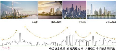 景观指引牌资料下载-广州首个建筑景观精细化指引出炉 “一线江景”不再建高楼