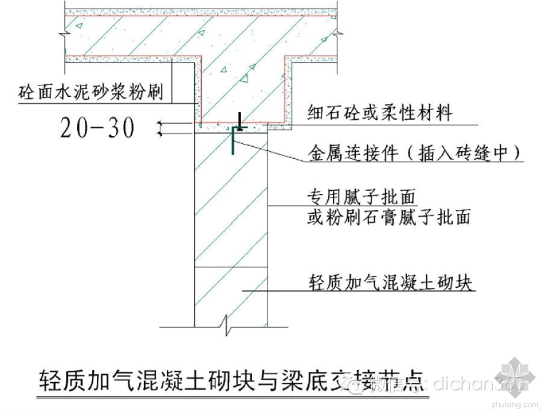 绿城工艺工法施工标准与技术标准—绿城为什么这么牛_24