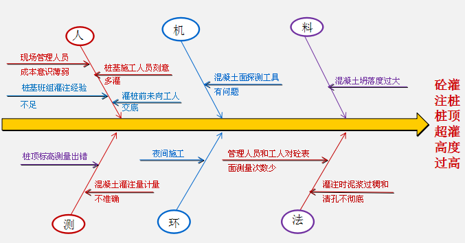 党校迁建工程项目部QC小组成果报告_3