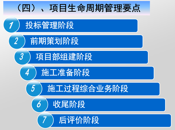 知名公司工程项目精细化管理办法（PPT）-项目生命周期管理要点