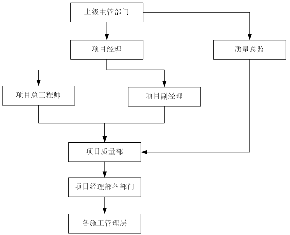 道路提升改造方案(75页)_3