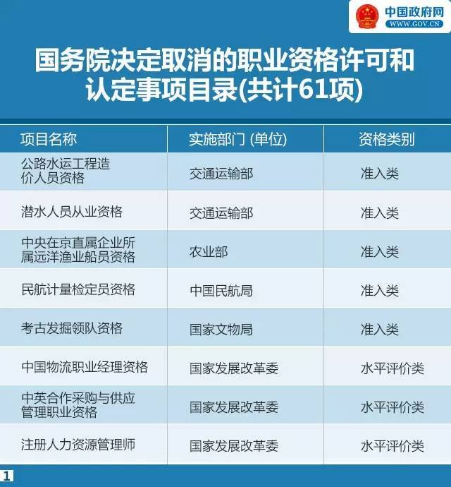 注册监理课程资料下载-国务院：再次取消铁路建设工程监理员等四十七项职业资格许可！