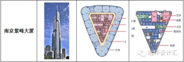 超高层写字楼核心筒布局技术与经济探索_4