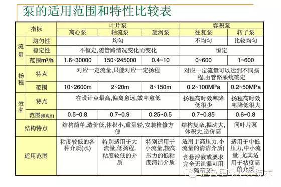 水泵的分类-2_副本.jpg