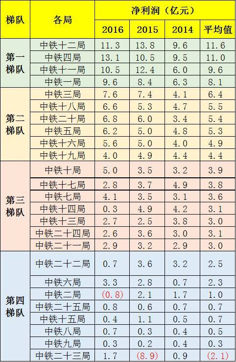 广州建筑工程总承包资料下载-中铁一到二十五局的秘密！