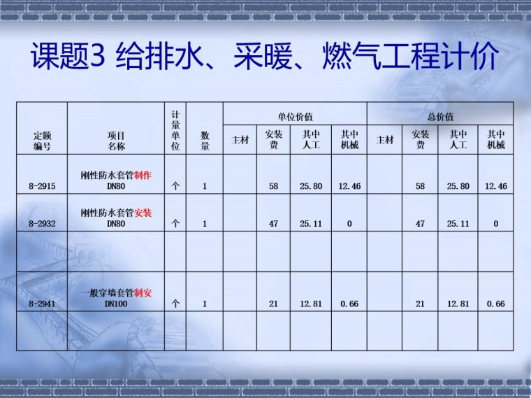 安装全套实例算量过程-5、清单