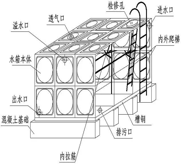 箱式变频无负压供水设备工作原理_3