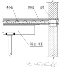 铝模板+叠合板结构施工体系省时又省力_8