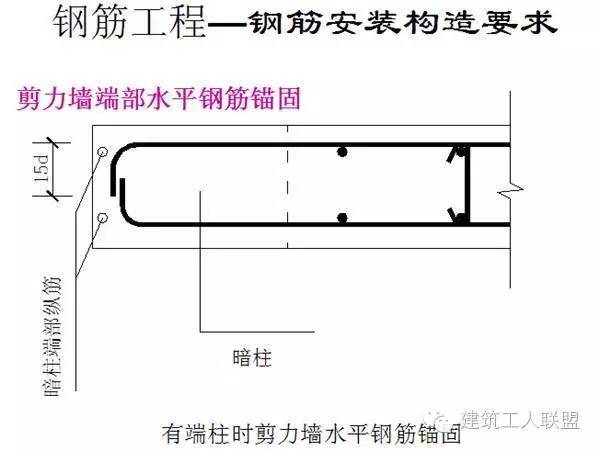 钢筋工程 细部节点 施工 图文详解-7.jpg