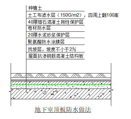 地下室防渗节点标准化做法施工工艺详解，绝对值得收藏！_4