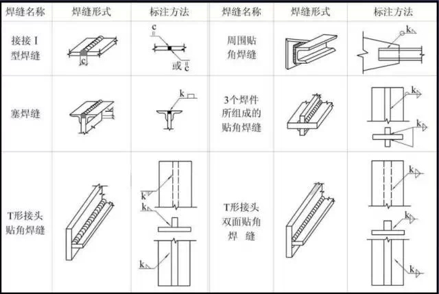 一分钟看懂钢结构图！！-image006.jpg