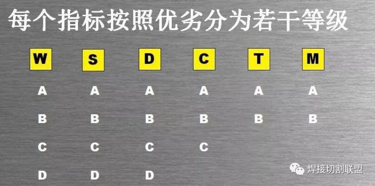 铝合金焊接的那些关键技术，你都会了吗？_13