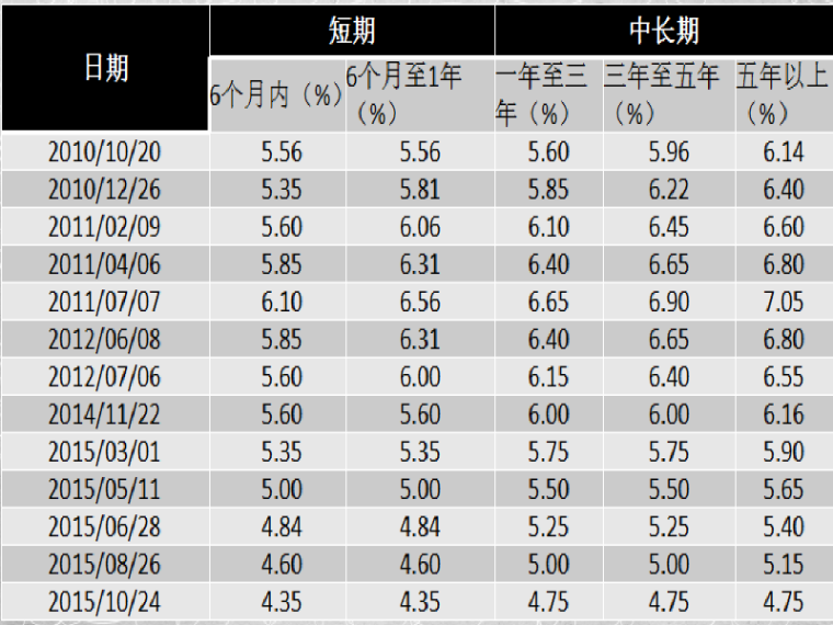 中交高速公路PPT资料下载-高速公路行业分析ppt(52页)