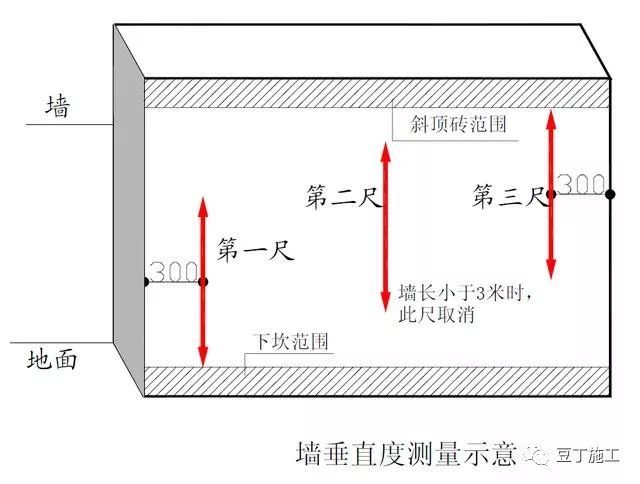 万科实测实量操作指引，实测实量操作不规范的一定要看_7