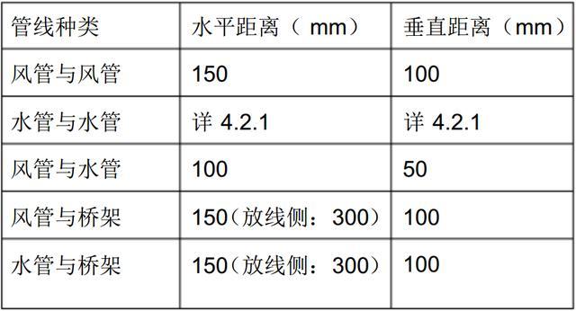 板加腋地下室结构资料下载-地下室综合管线标准学习