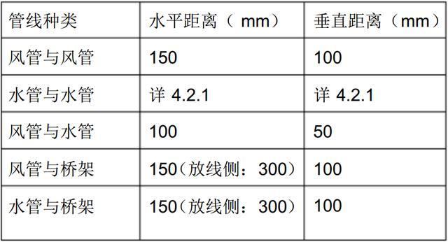 管线综合布置监理资料下载-地下室综合管线标准学习