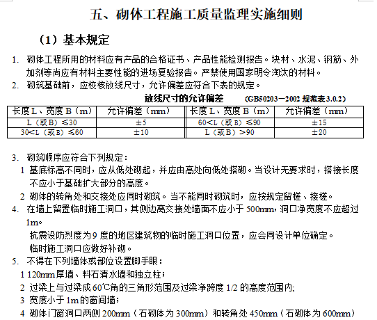 工程全过程监理实施细则汇总（150页）-砌体工程施工质量监理实施细则